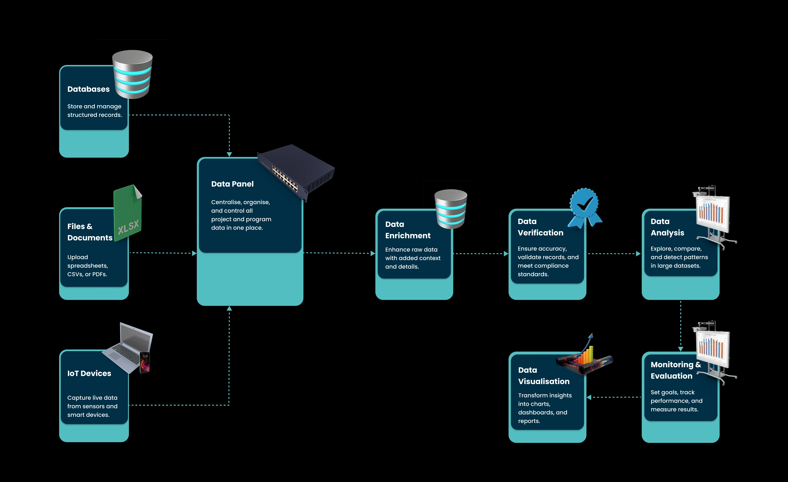 Process Diagram
